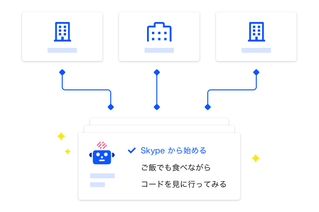 企業とつながる