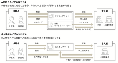 【PHP/サーバーサイドエンジニア】裁量を持って開発に携わりたい人急募!!◎フルスタックエンジニアとして技術的な成長ができます！