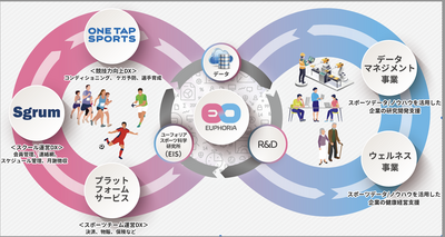 【スポーツ×テクノロジー】スポーツデータ基盤の構築から運用まで全てお任せします！